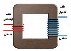 شكل مساعد